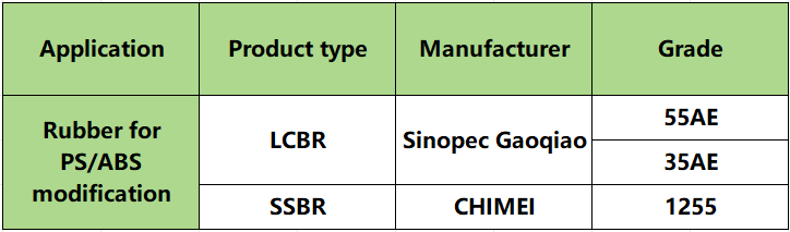 ABUIABAEGAAgyoChyAYoquCI2wcw1AU41QE
